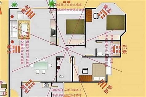 财位摆设|住宅风水的“财位”怎么找和布置？13超详细图解来教你，快收藏！